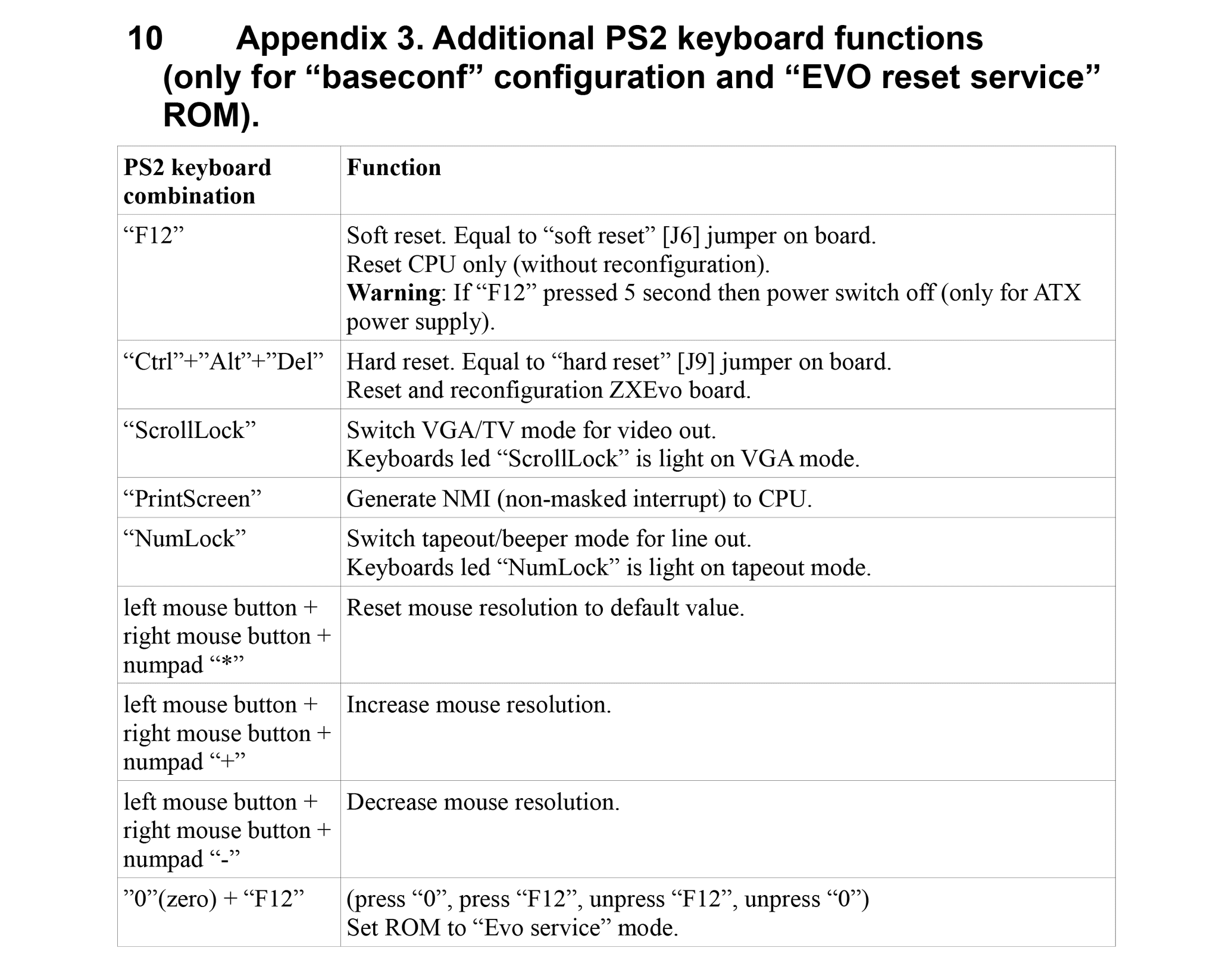 ZX Evolution - User Manual - Page 17